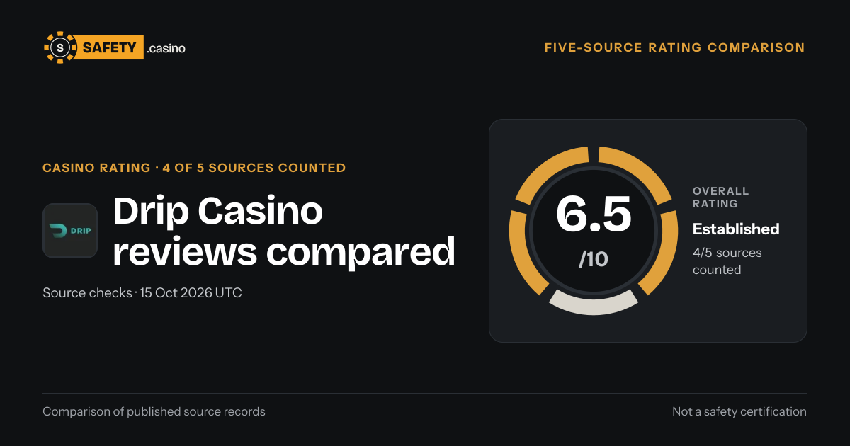 Drip Casino Reviews: 4 Sources Compared | safety.casino